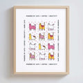 Framed print with colorful cat illustrations and text on a white background